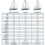 Bristol Channel Cutter…